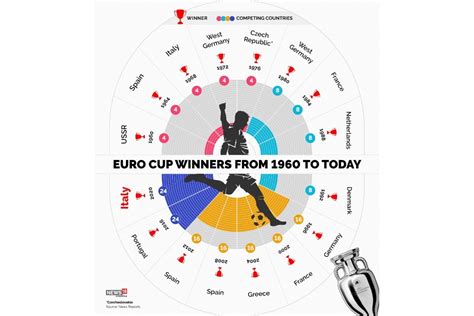 euro history results history.